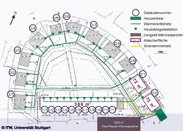 Schematische Ansicht des Nahwrmenetzes